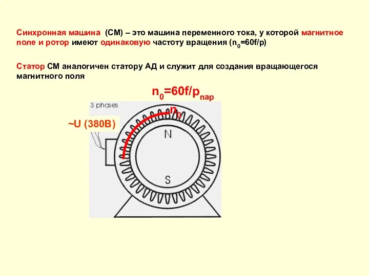 n0 n0=60f/pпар ~U (380В) Синхронная машина (СМ) – это машина переменного тока,