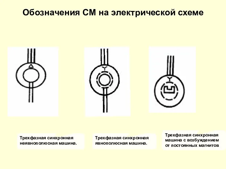 Обозначения СМ на электрической схеме Трехфазная синхронная неявнополюсная машина. Трехфазная синхронная явнополюсная