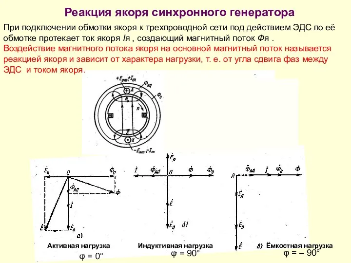 Реакция якоря синхронного генератора При подключении обмотки якоря к трехпроводной сети под