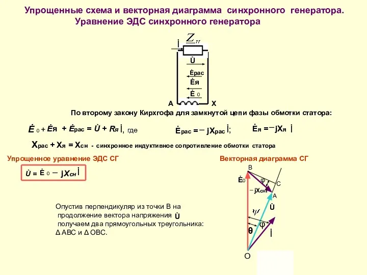 Упрощенные схема и векторная диаграмма синхронного генератора. Уравнение ЭДС синхронного генератора По