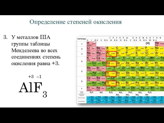 Определение степеней окисления 3. У металлов IIIА группы таблицы Менделеева во всех
