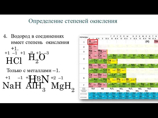 Определение степеней окисления 4. Водород в соединениях имеет степень окисления +1. H2O