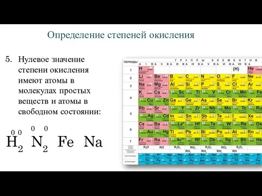 Определение степеней окисления 5. Нулевое значение степени окисления имеют атомы в молекулах