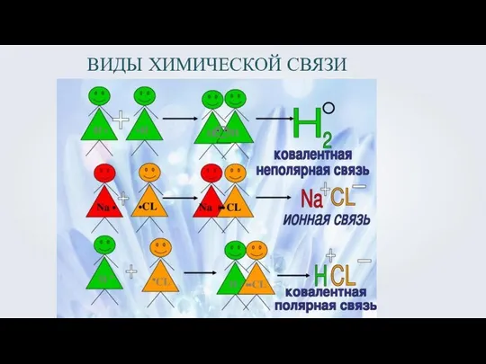 ВИДЫ ХИМИЧЕСКОЙ СВЯЗИ