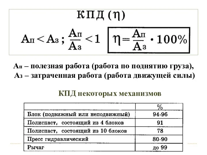 КПД некоторых механизмов Ап – полезная работа (работа по поднятию груза), Аз