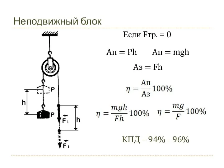 Неподвижный блок Ап = Ph Ап = mgh Аз = Fh КПД