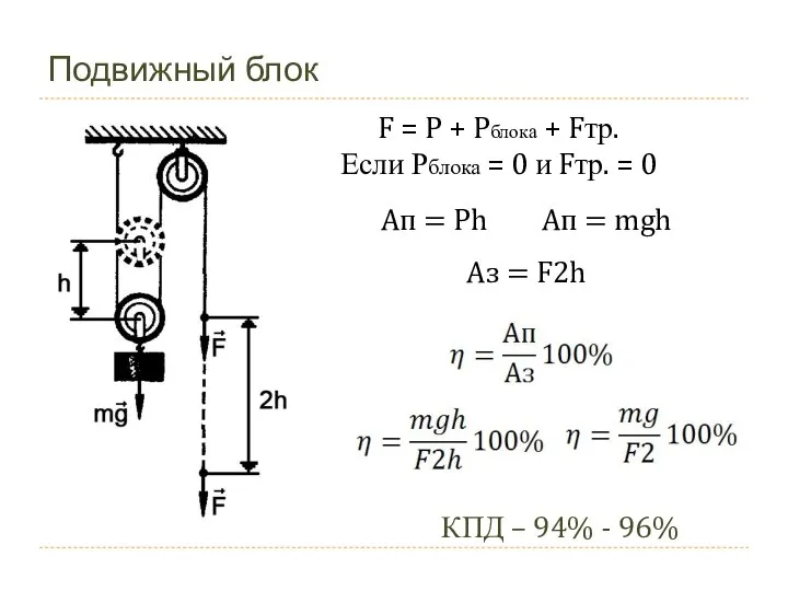 Подвижный блок Ап = Ph Ап = mgh Аз = F2h КПД