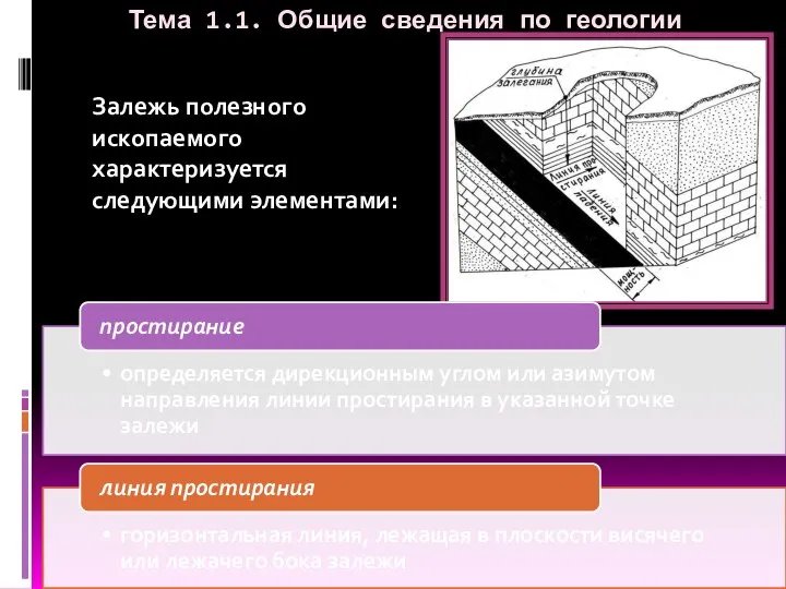 Тема 1.1. Общие сведения по геологии Залежь полезного ископаемого характеризуется следующими элементами: