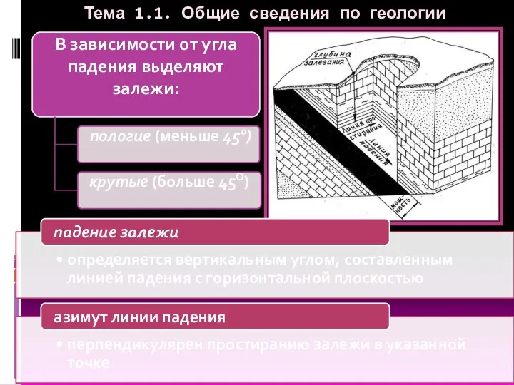 Тема 1.1. Общие сведения по геологии –