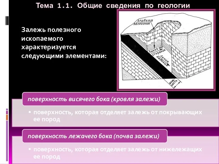 Тема 1.1. Общие сведения по геологии Залежь полезного ископаемого характеризуется следующими элементами: