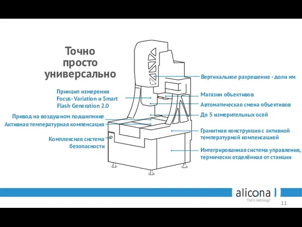 Автоматическая смена объективов До 5 измерительных осей Магазин объективов Гранитная конструкция с