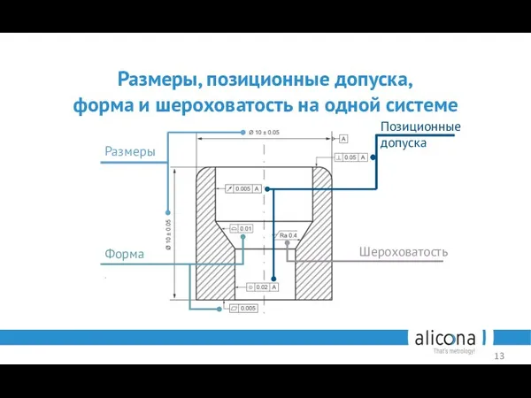 Размеры Позиционные допуска Форма . Шероховатость Размеры, позиционные допуска, форма и шероховатость на одной системе