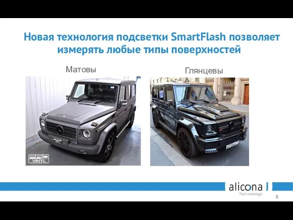 Новая технология подсветки SmartFlash позволяет измерять любые типы поверхностей Матовые Глянцевые