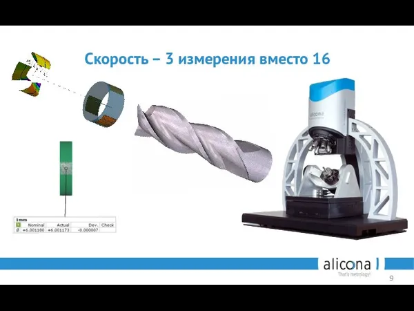 Скорость – 3 измерения вместо 16