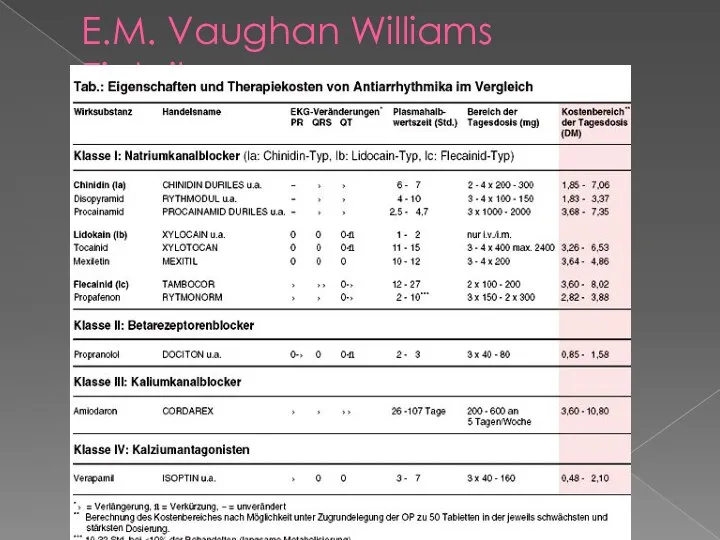 E.M. Vaughan Williams Einteilung