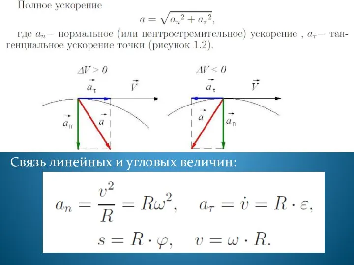 Связь линейных и угловых величин: