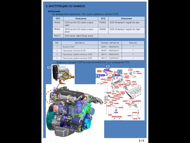 5. ИНСТРУКЦИЯ ПО ЗАМЕНЕ Описание - на заведенном двигателе : MIL горит,