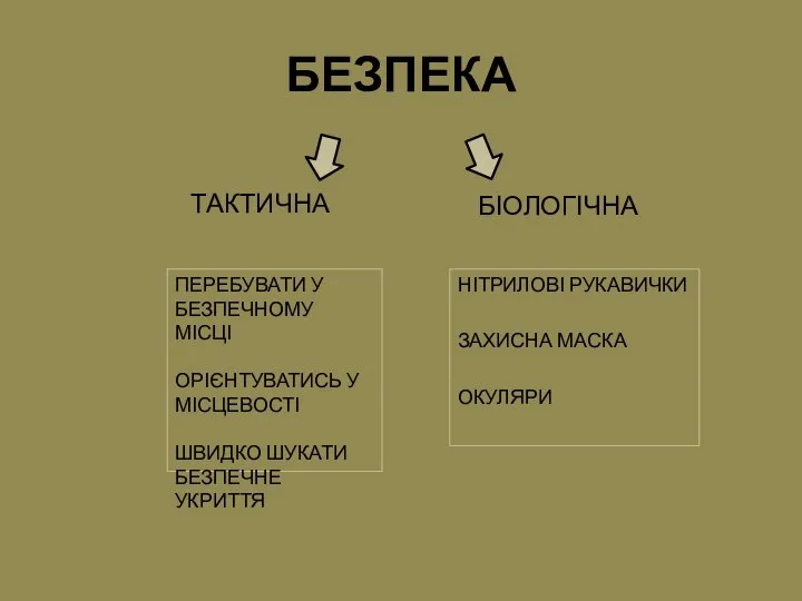 БЕЗПЕКА НІТРИЛОВІ РУКАВИЧКИ ЗАХИСНА МАСКА ОКУЛЯРИ ТАКТИЧНА БІОЛОГІЧНА ПЕРЕБУВАТИ У БЕЗПЕЧНОМУ МІСЦІ