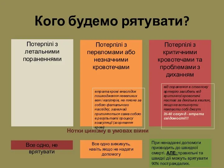 Кого будемо рятувати? Потерпілі з летальними пораненнями Потерпілі з переломами або незначними