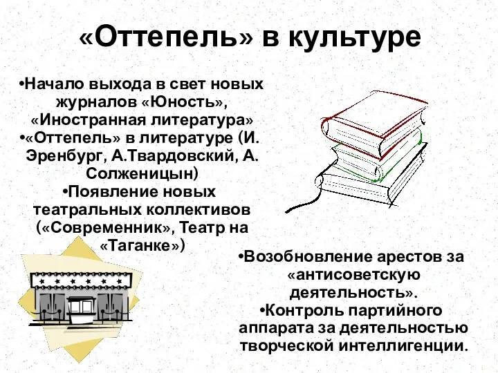 «Оттепель» в культуре Начало выхода в свет новых журналов «Юность», «Иностранная литература»