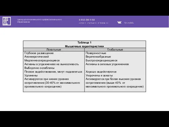 Центр дополнительного профессионального образования