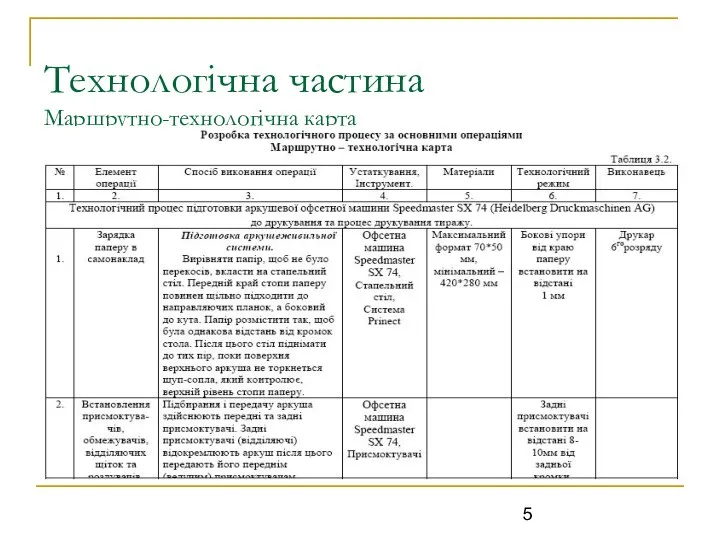 Технологічна частина Маршрутно-технологічна карта