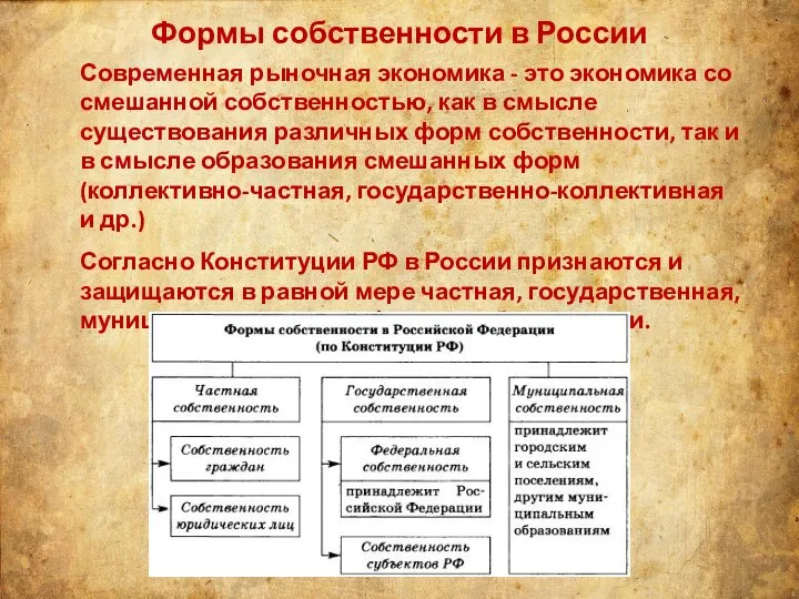 Формы собственности в России Современная рыночная экономика - это экономика со смешанной