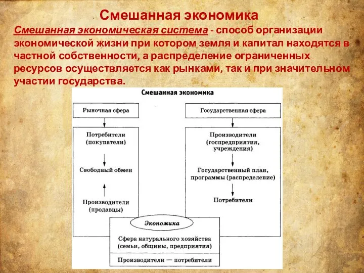 Смешанная экономика Смешанная экономическая система - способ организации экономической жизни при котором