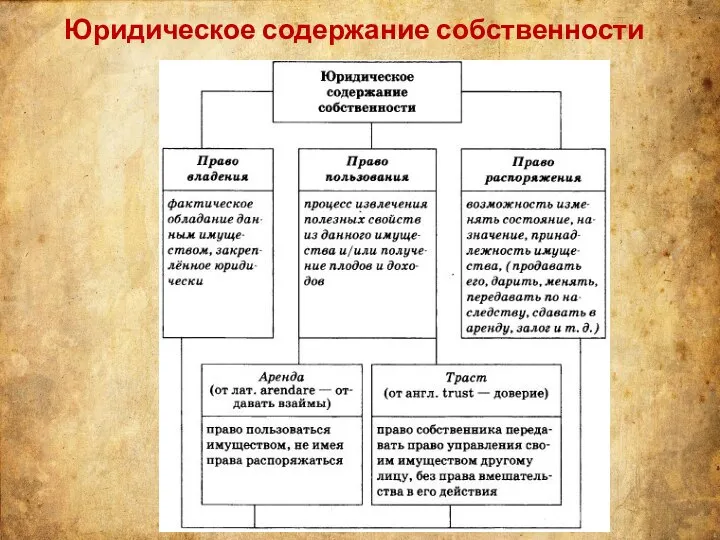 Юридическое содержание собственности