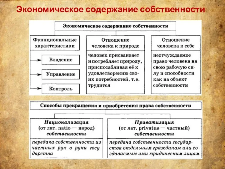 Экономическое содержание собственности