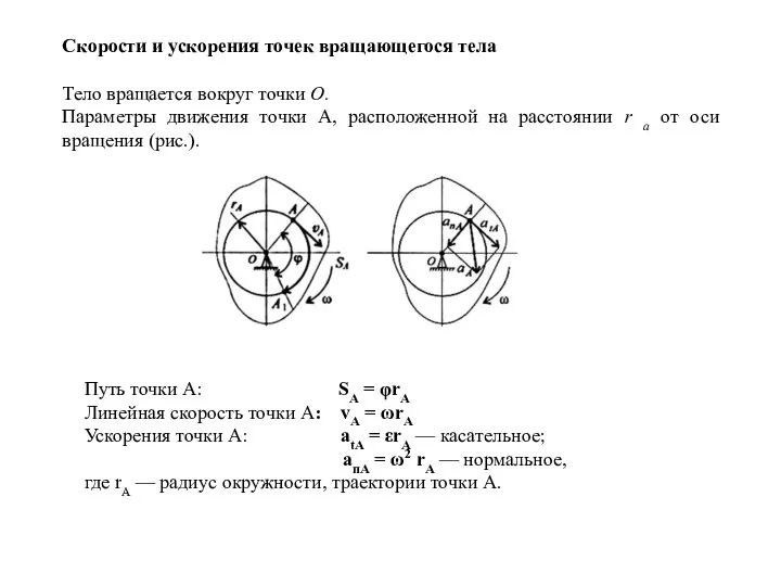 Скорости и ускорения точек вращающегося тела Тело вращается вокруг точки О. Параметры