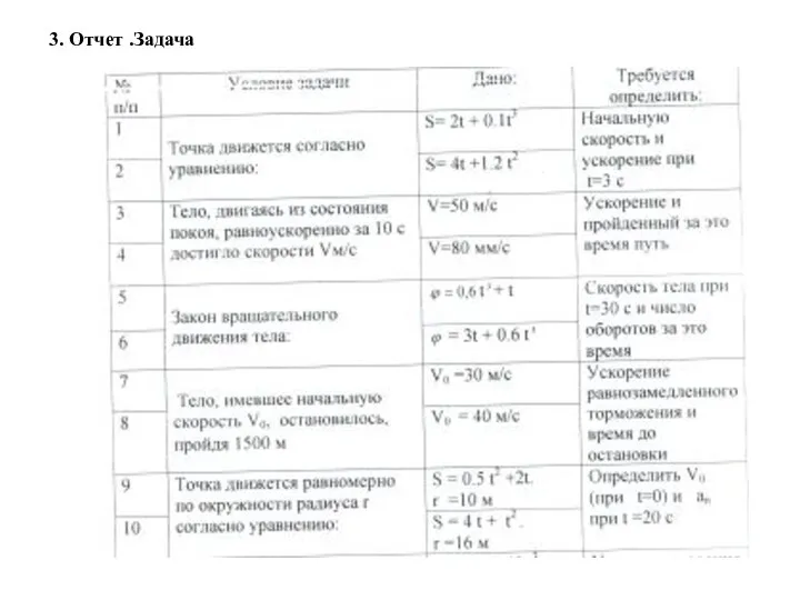 3. Отчет .Задача