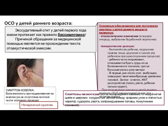 СИМПТОМ КОЗЕЛКА: Болезненность при надавливании на козелок (из-за отсутствия костной части слухового