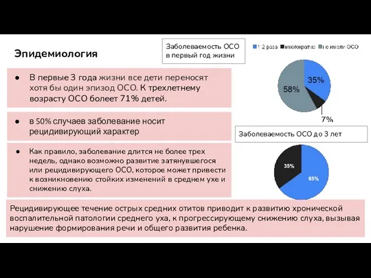 Эпидемиология В первые 3 года жизни все дети переносят хотя бы один