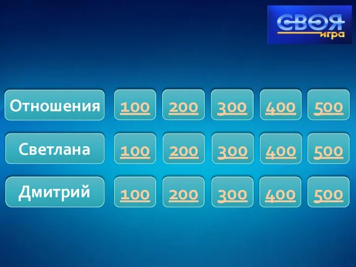 Отношения Светлана 100 200 500 400 300 Дмитрий 100 200 300 400