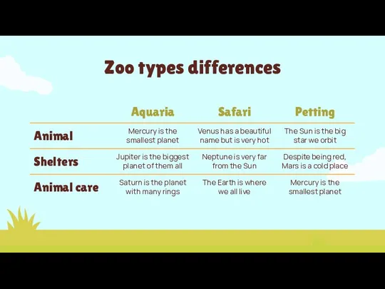 Zoo types differences