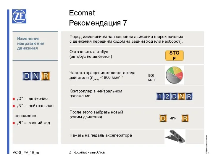 ZF-Ecomat • автобусы Изменение направления движения Остановить автобус (автобус не движется) Частота