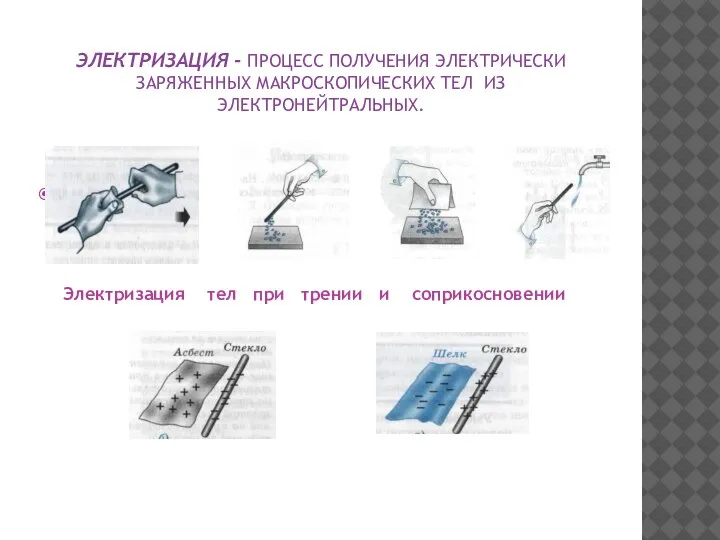 ЭЛЕКТРИЗАЦИЯ - ПРОЦЕСС ПОЛУЧЕНИЯ ЭЛЕКТРИЧЕСКИ ЗАРЯЖЕННЫХ МАКРОСКОПИЧЕСКИХ ТЕЛ ИЗ ЭЛЕКТРОНЕЙТРАЛЬНЫХ. Электризация тел при трении и соприкосновении