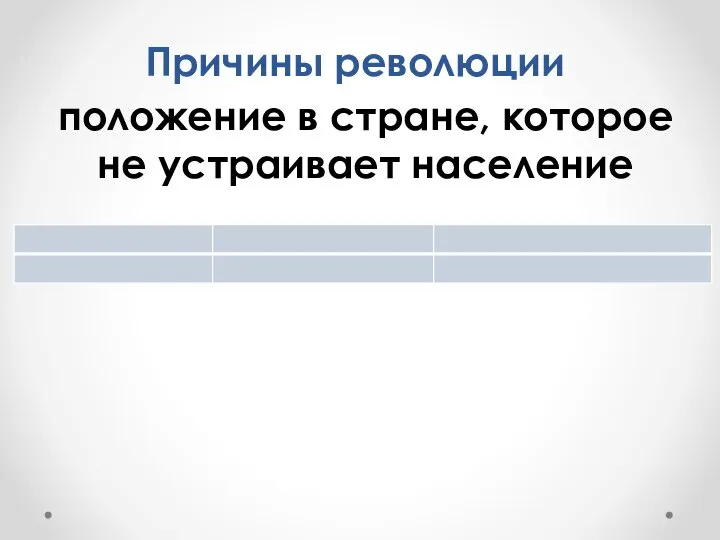 Причины революции положение в стране, которое не устраивает население