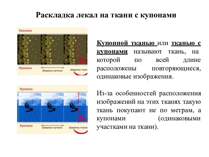 Раскладка лекал на ткани с купонами Купонной тканью или тканью с купонами