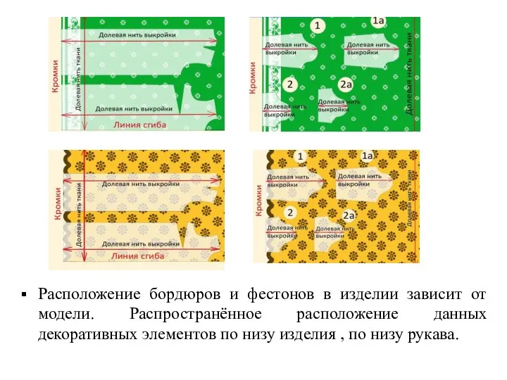 Расположение бордюров и фестонов в изделии зависит от модели. Распространённое расположение данных