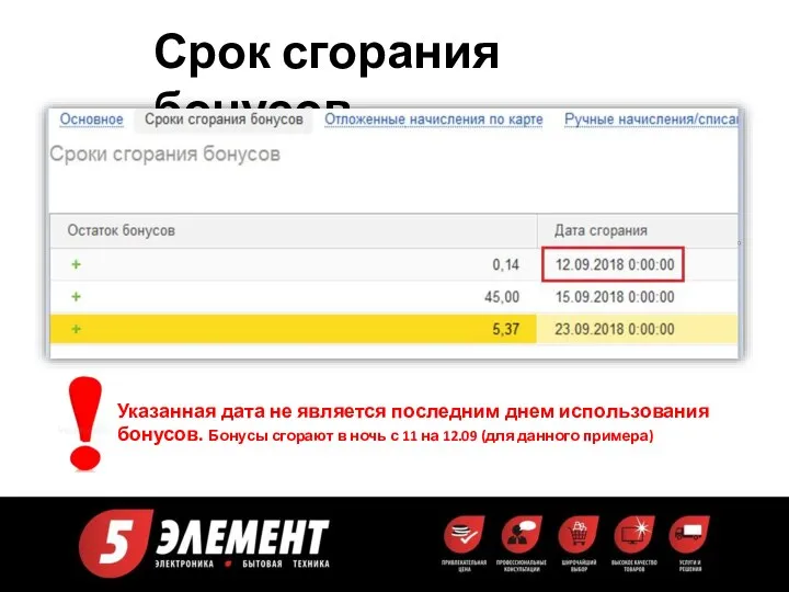 Срок сгорания бонусов Указанная дата не является последним днем использования бонусов. Бонусы