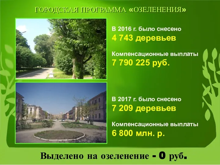 В 2016 г. было снесено 4 743 деревьев Компенсационные выплаты 7 790