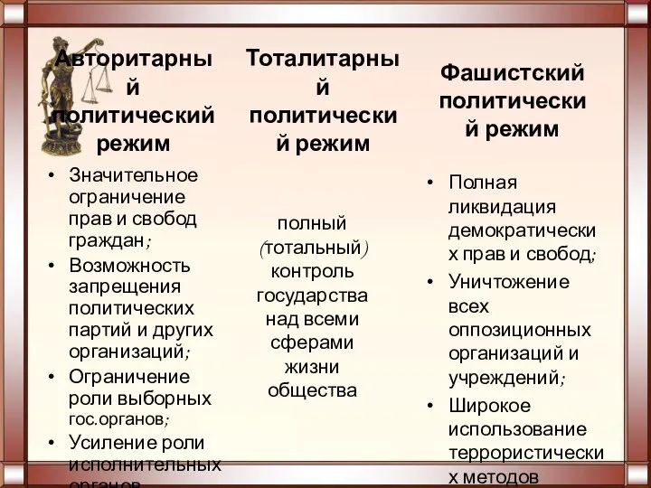 Авторитарный политический режим Значительное ограничение прав и свобод граждан; Возможность запрещения политических