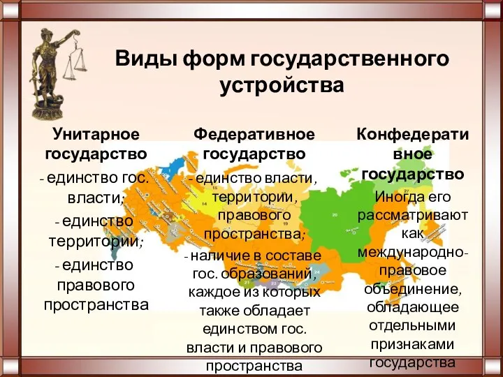 Виды форм государственного устройства Унитарное государство единство гос. власти; единство территории; единство