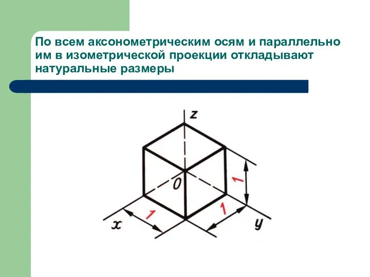 По всем аксонометрическим осям и параллельно им в изометрической проекции откладывают натуральные размеры