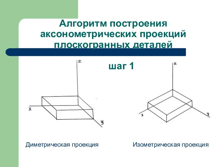 Алгоритм построения аксонометрических проекций плоскогранных деталей шаг 1 Диметрическая проекция Изометрическая проекция