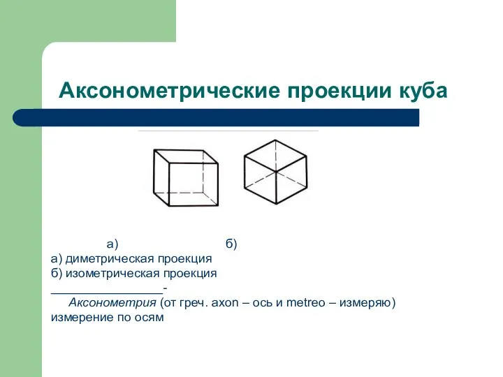 Аксонометрические проекции куба а) б) а) диметрическая проекция б) изометрическая проекция ________________-