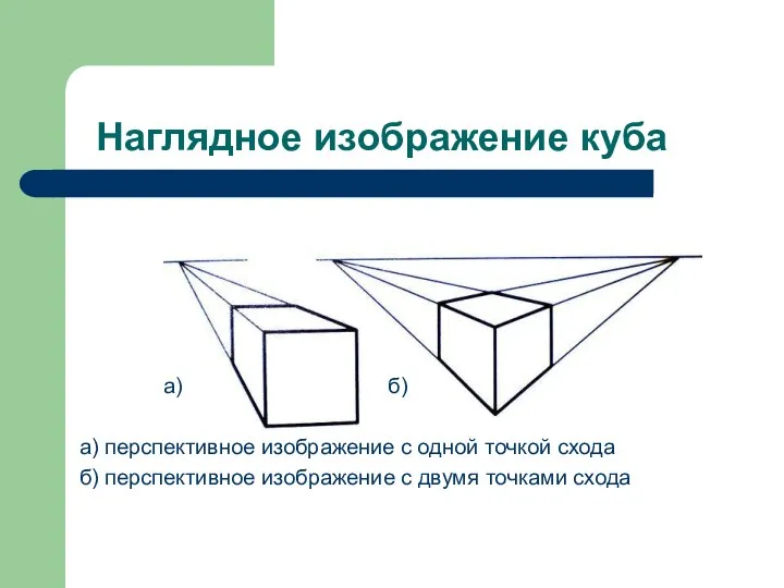 Наглядное изображение куба а) б) а) перспективное изображение с одной точкой схода