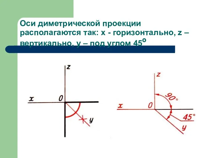 Оси диметрической проекции располагаются так: x - горизонтально, z – вертикально, y – под углом 45º